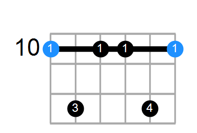 Dmin7(add13) Chord